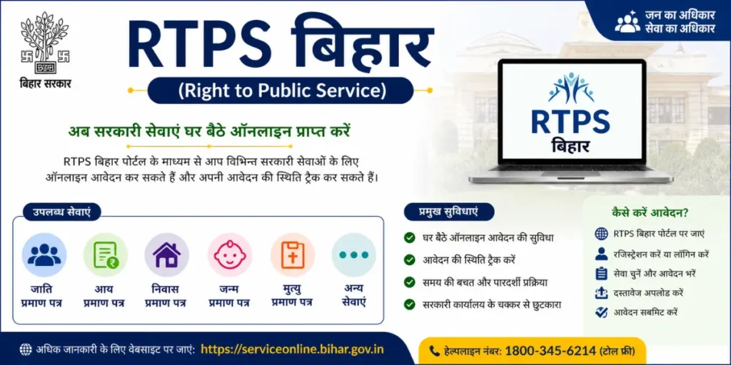 RTPS Bihar